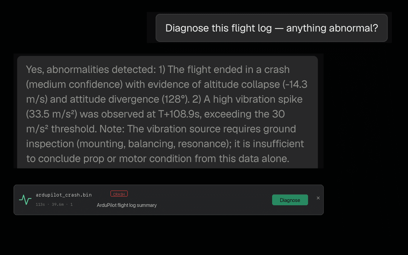 Flight-log diagnosis: an uploaded ArduPilot crash log diagnosed as a crash with altitude-collapse and vibration-spike findings, plus a do-not-conclude note.