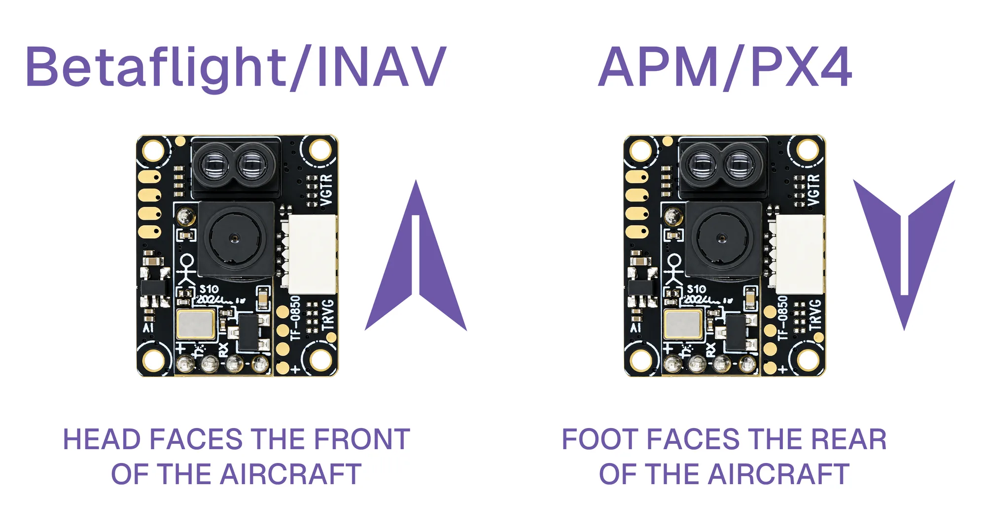 CV0850 module installation orientation for INAV and APM/PX4 firmware