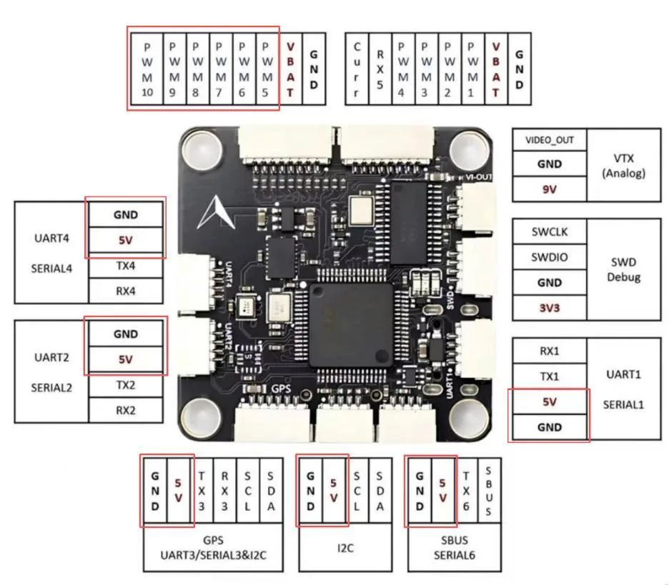 APM servo wiring on CORVON743