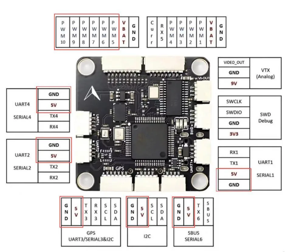 PX4 servo wiring on CORVON743