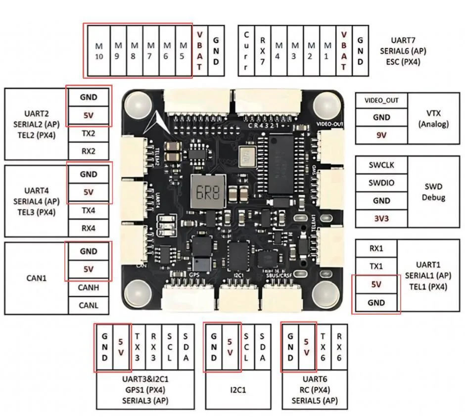 INAV servo wiring on CORVON743