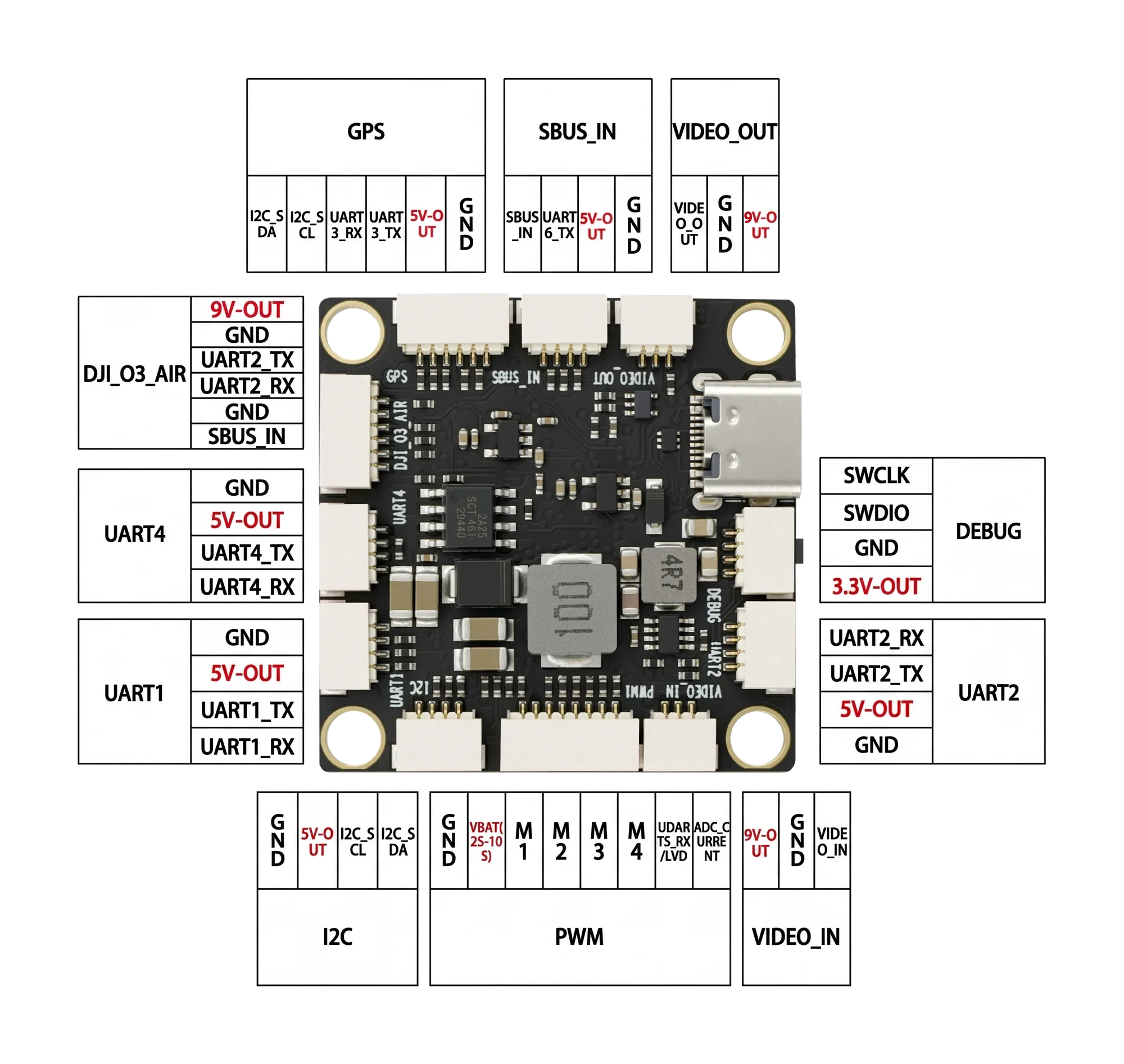 CORVON 405nc — pin detail diagram