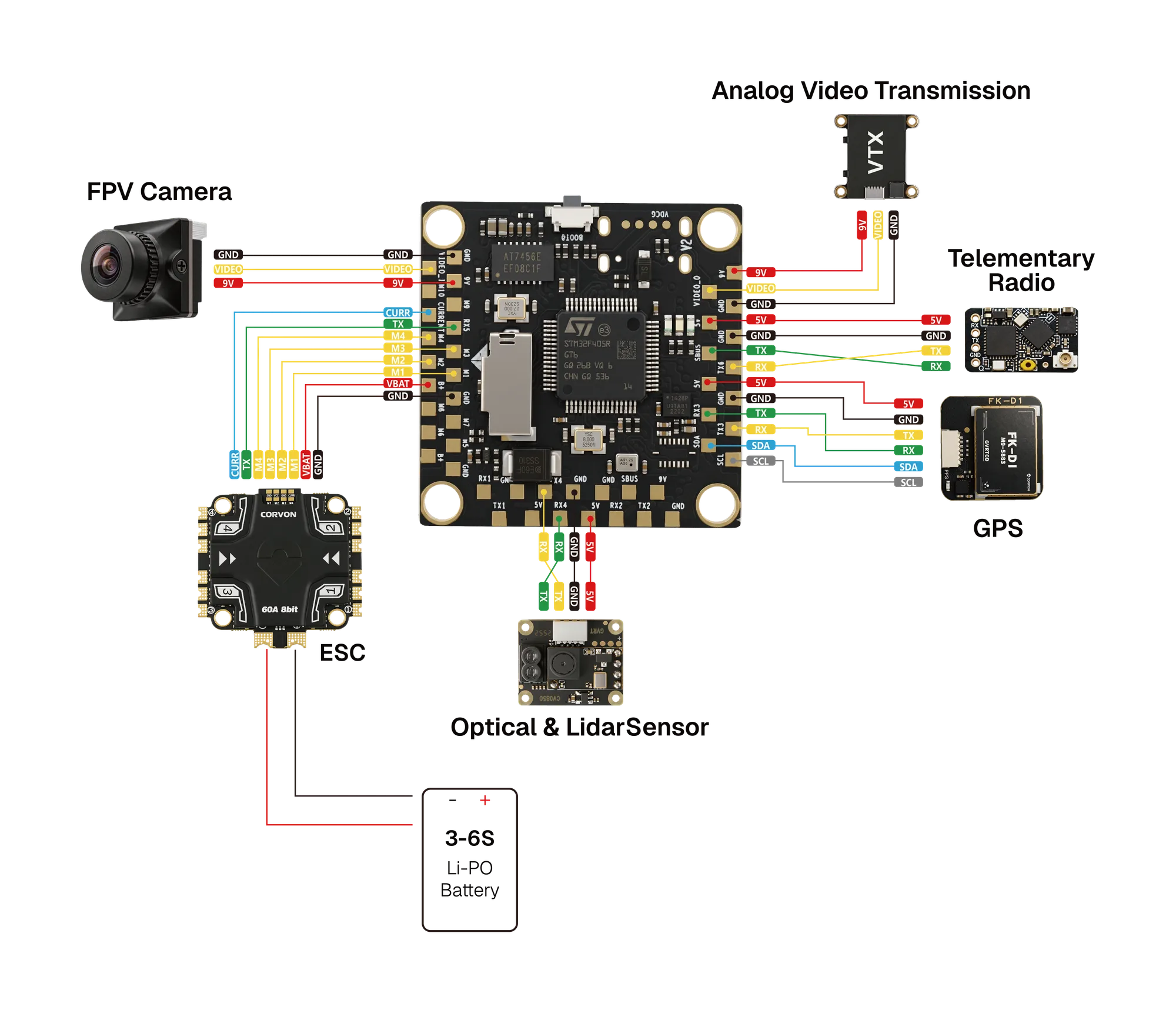 CORVON 405nc — system wiring diagram (analog FPV)