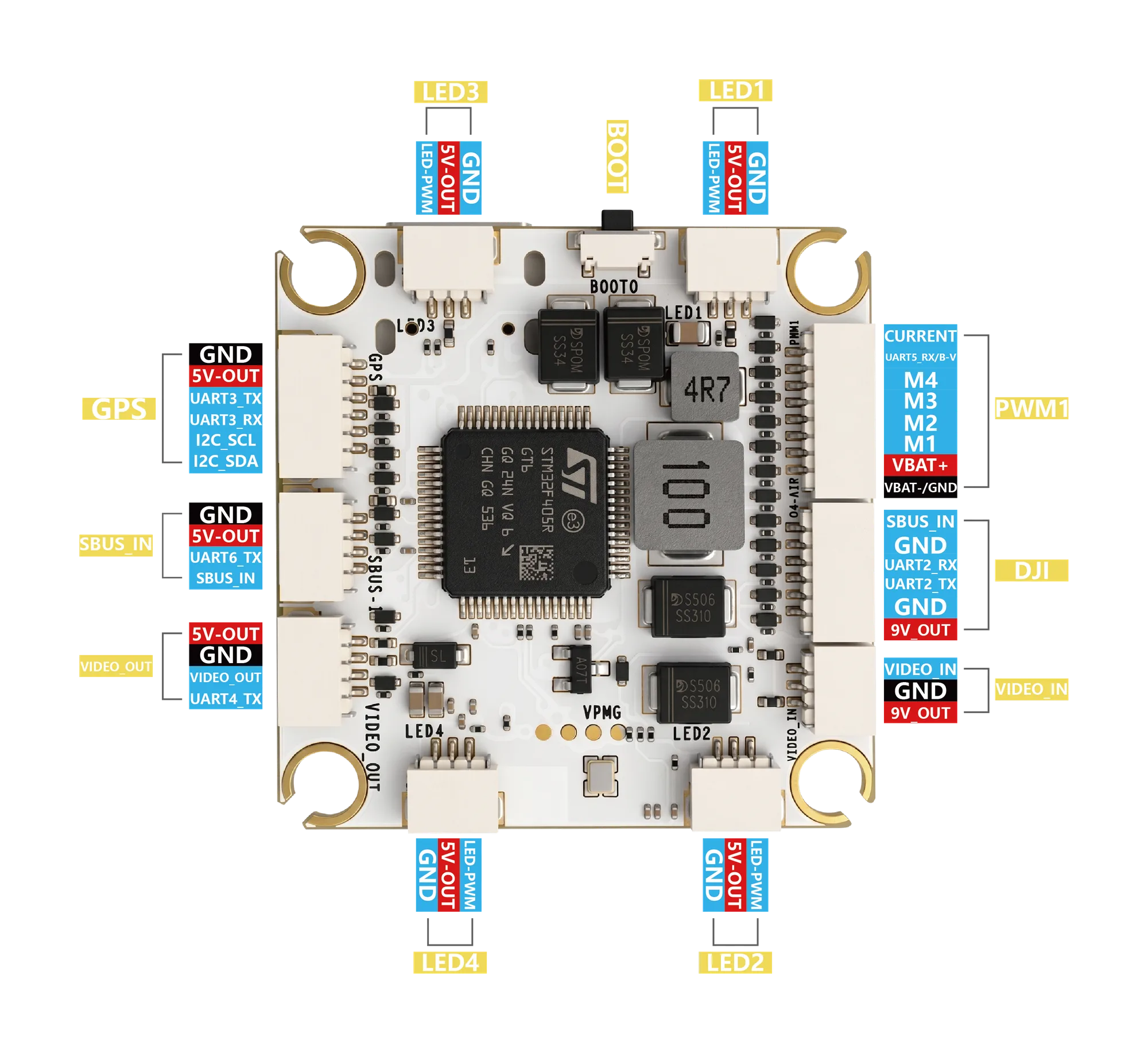 CORVON 405v3 — interface definition