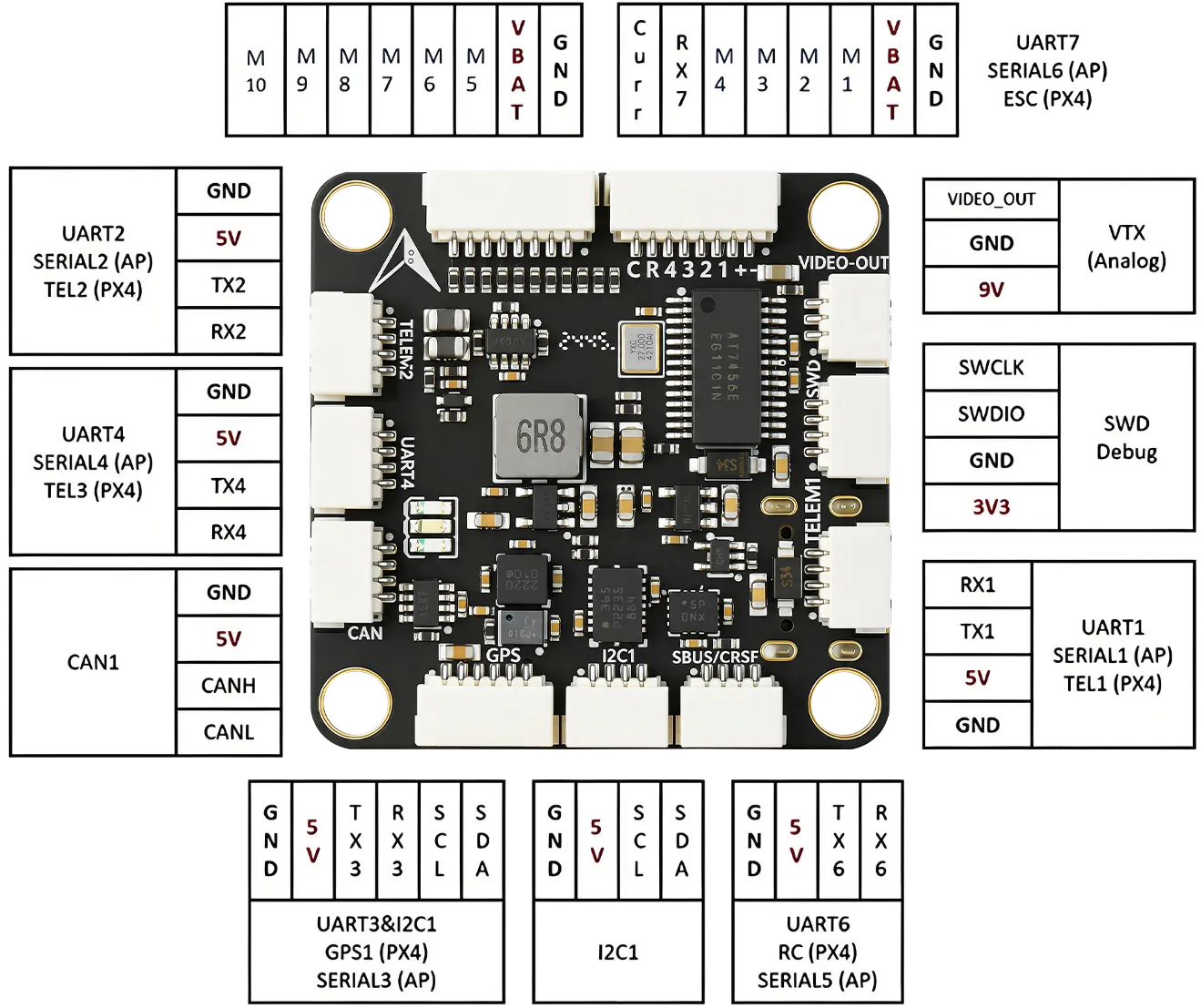 CORVON 743v1 — pinout / pad map