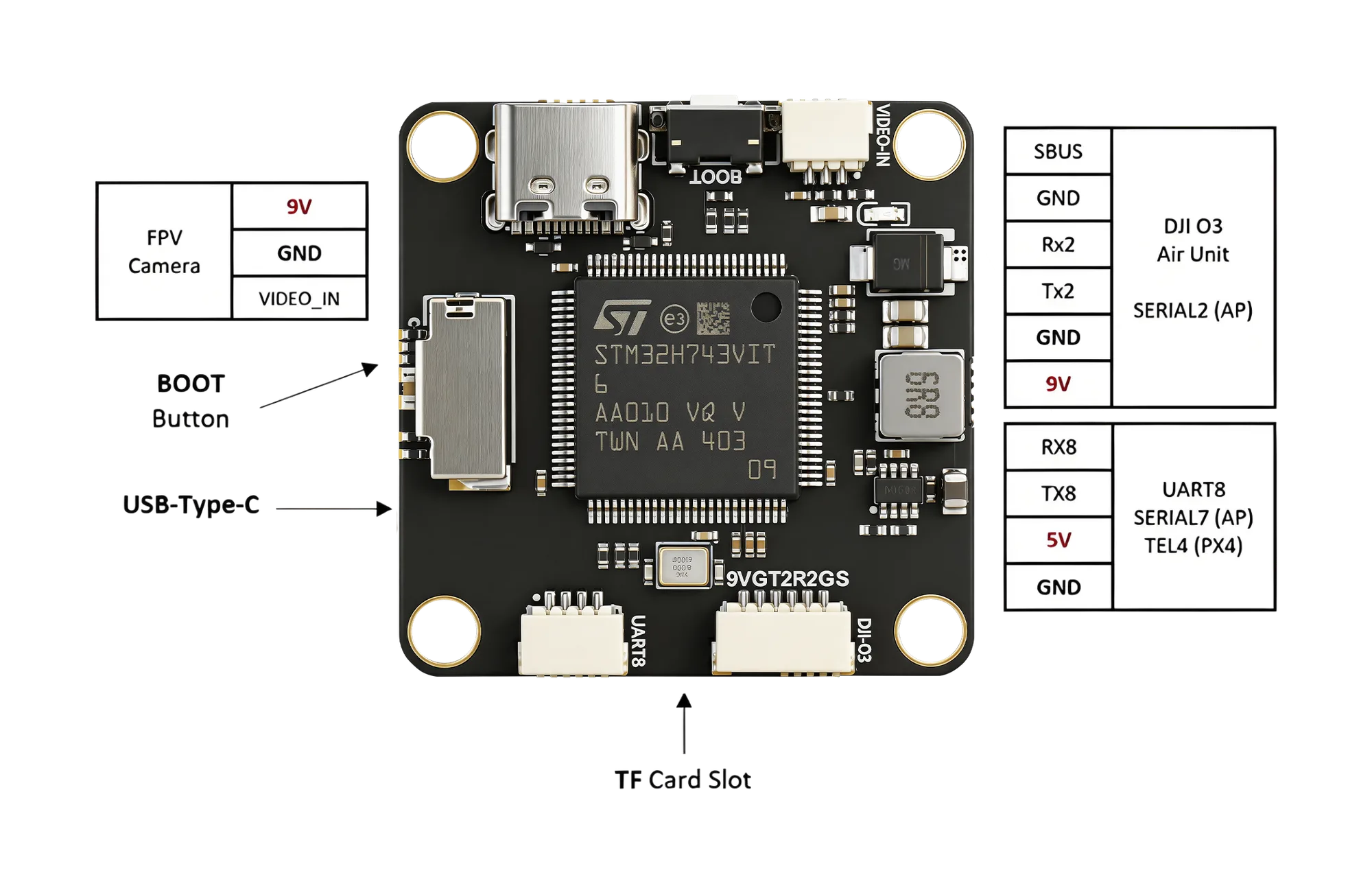 CORVON 743v1 — rear connector pinout
