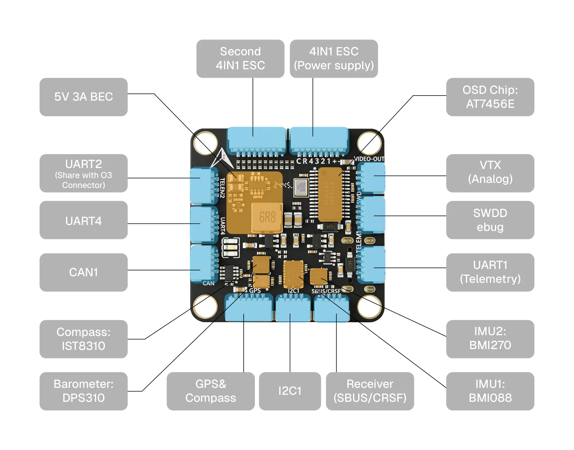 CORVON 743v1 — front interface definition
