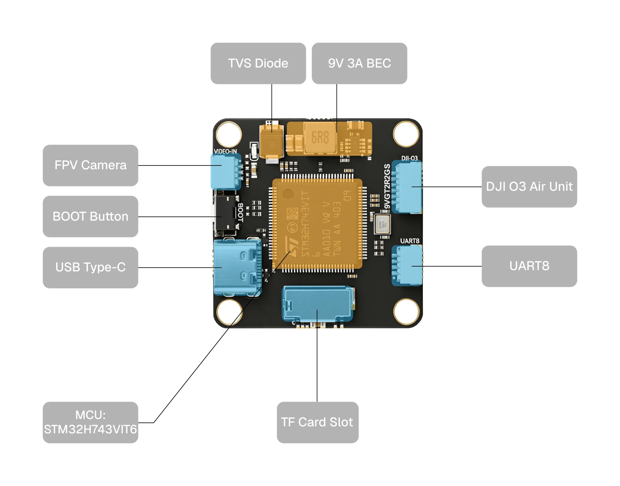 CORVON 743v1 — rear interface definition