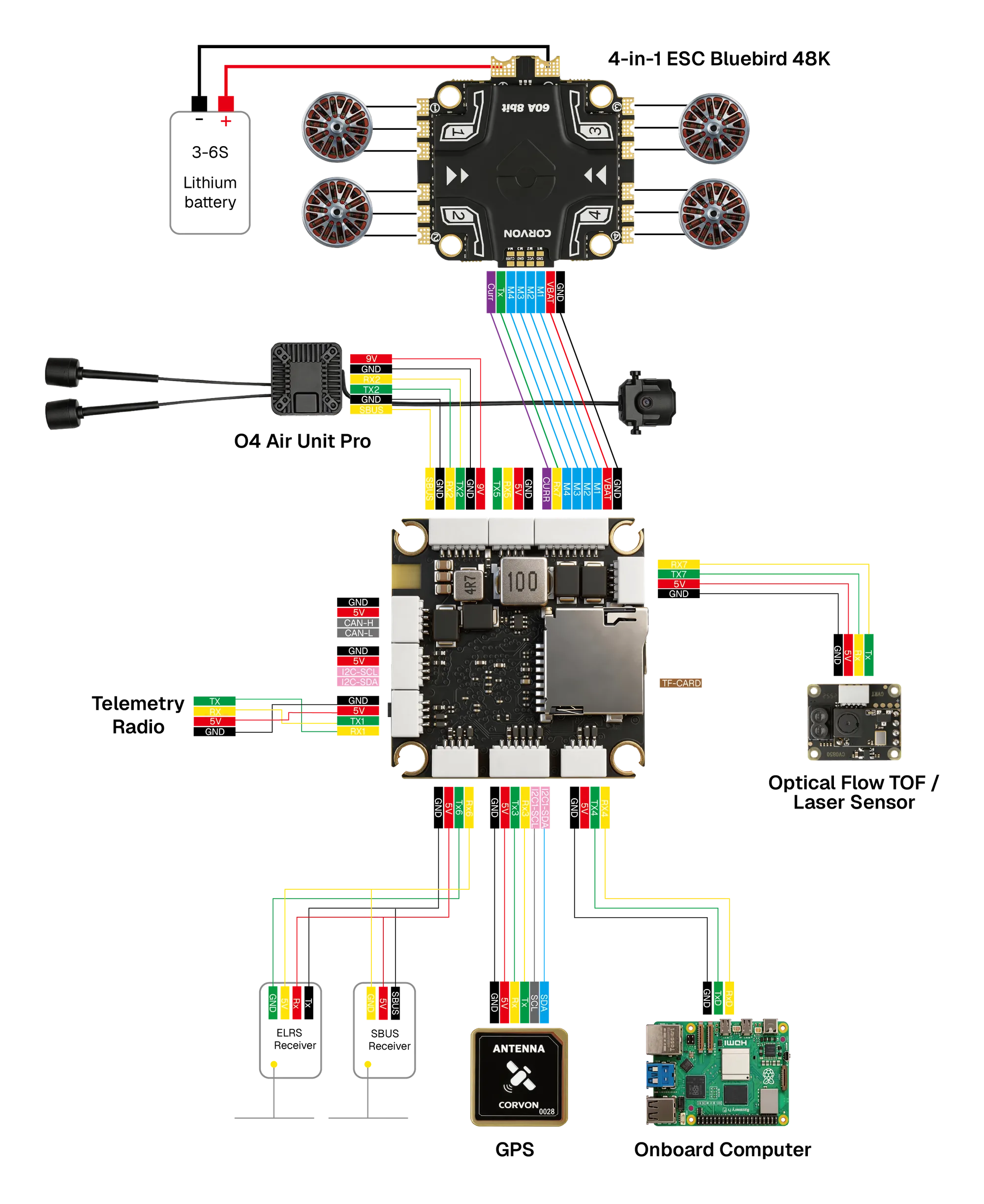 CORVON 743v2 — system wiring example with peripherals (ESC, O4 air unit, GPS, receivers)