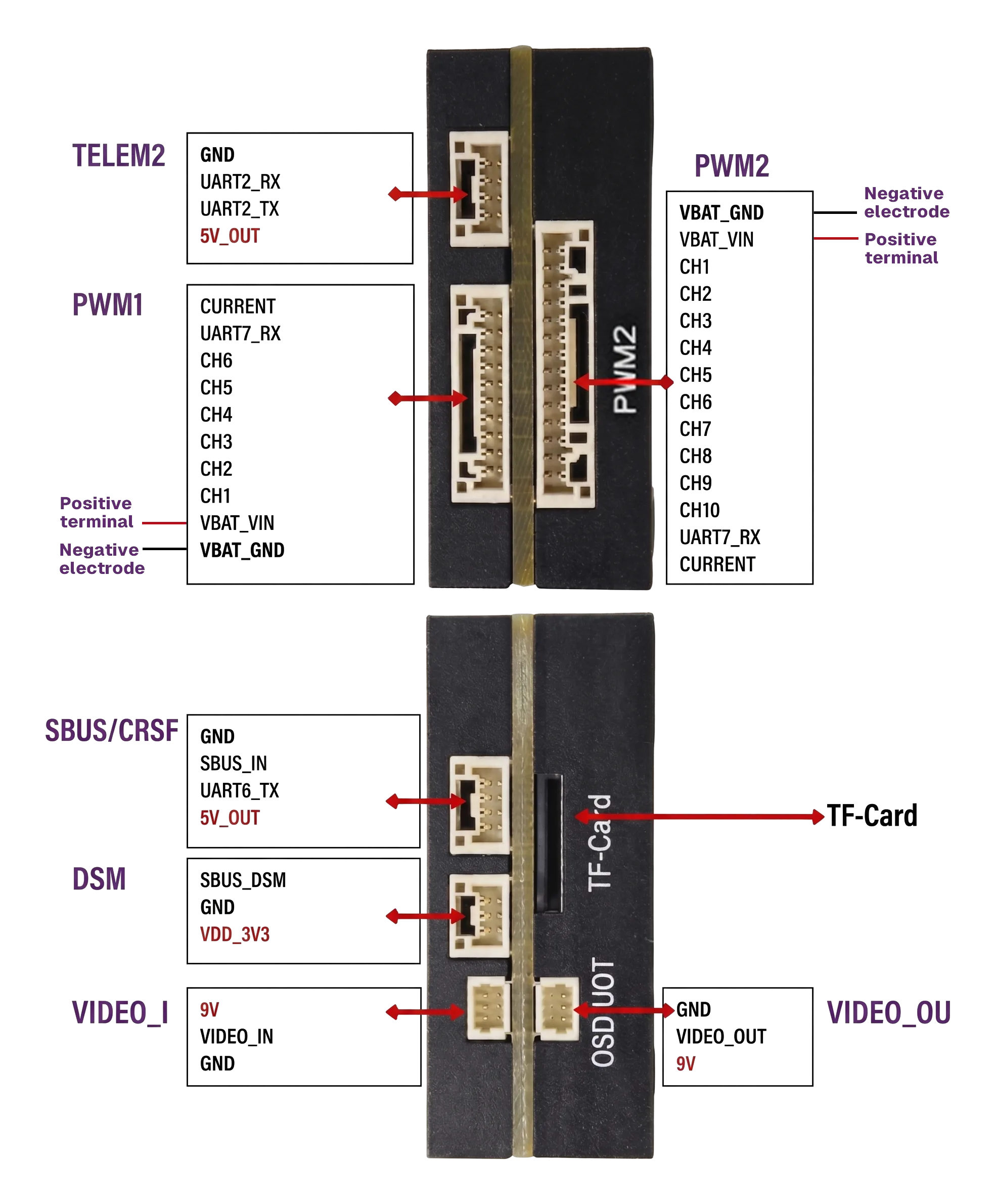 CORVON 743zh — pinout / pin definition