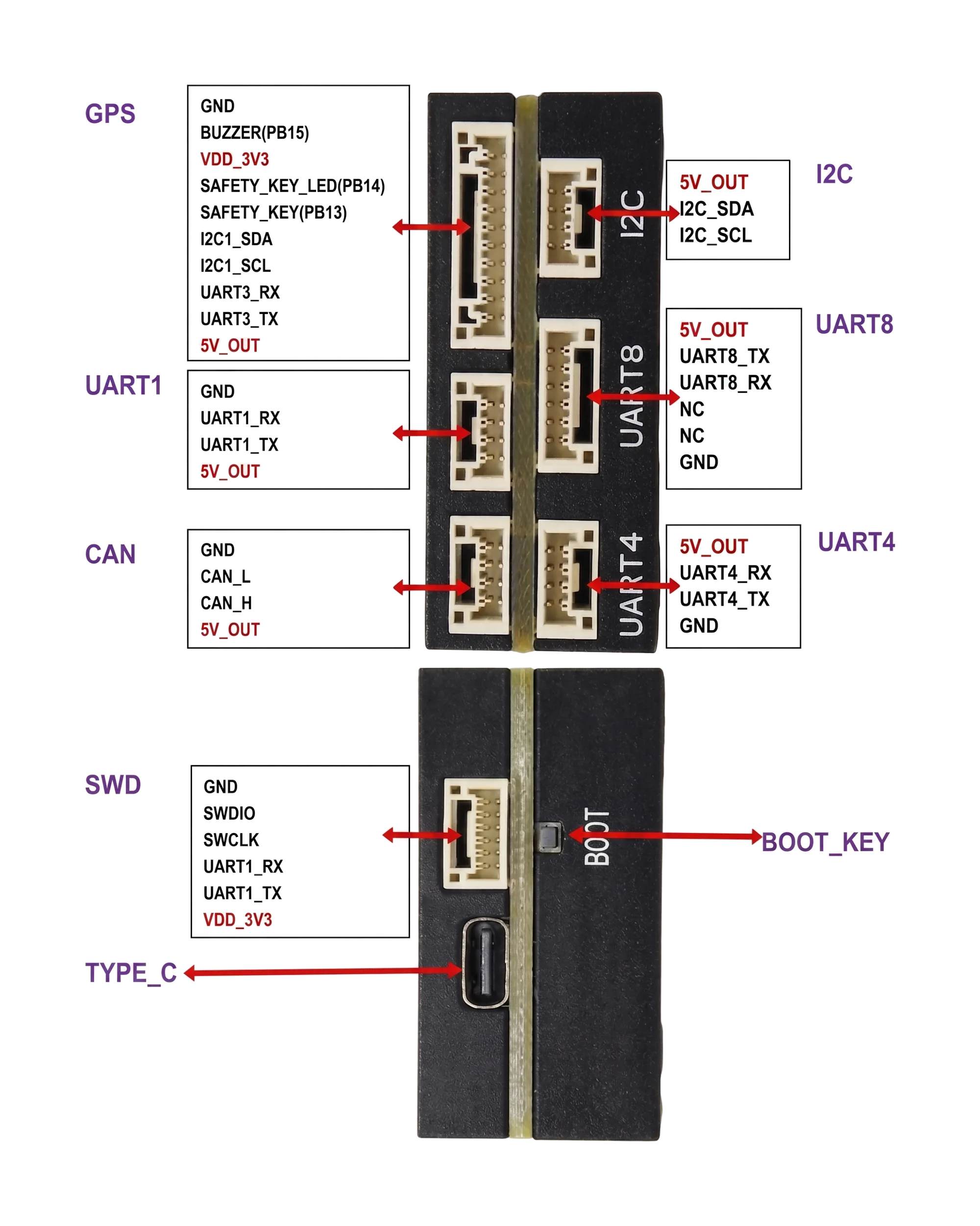 CORVON 743zh — interface / connector definition