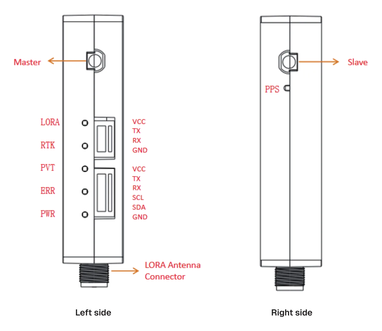 CORVON RTK-12-Rd rover — side interface: Master/Slave antennas, LEDs, GPS and debug connectors with pin labels
