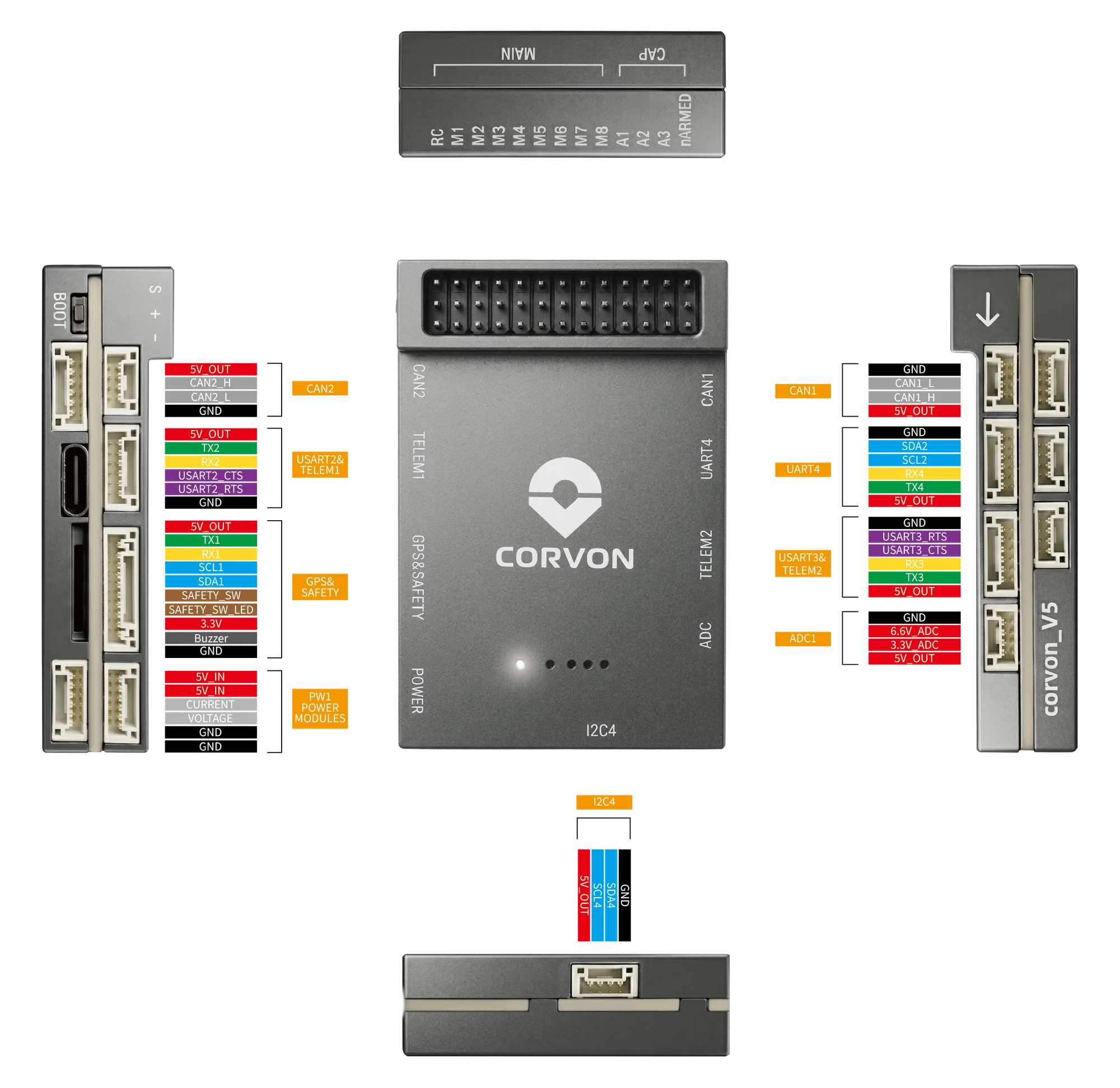 CORVON V5 front interface definition