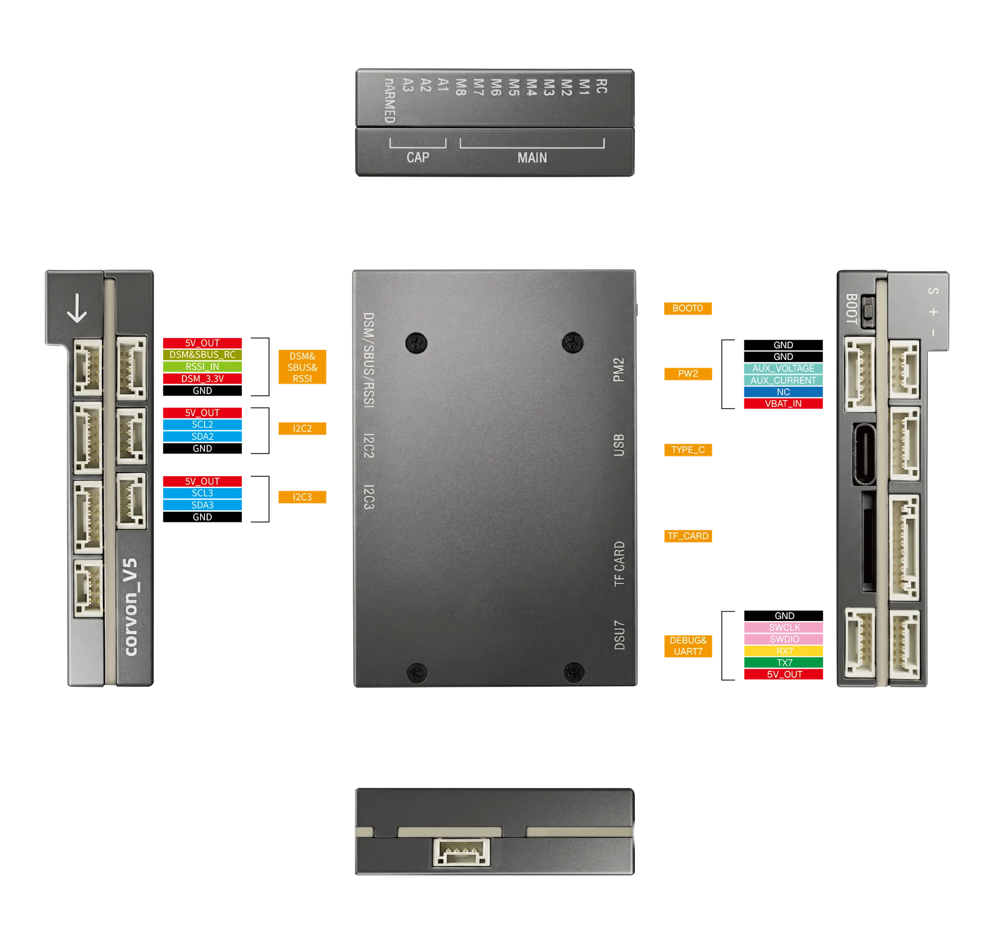 CORVON V5 rear interface definition