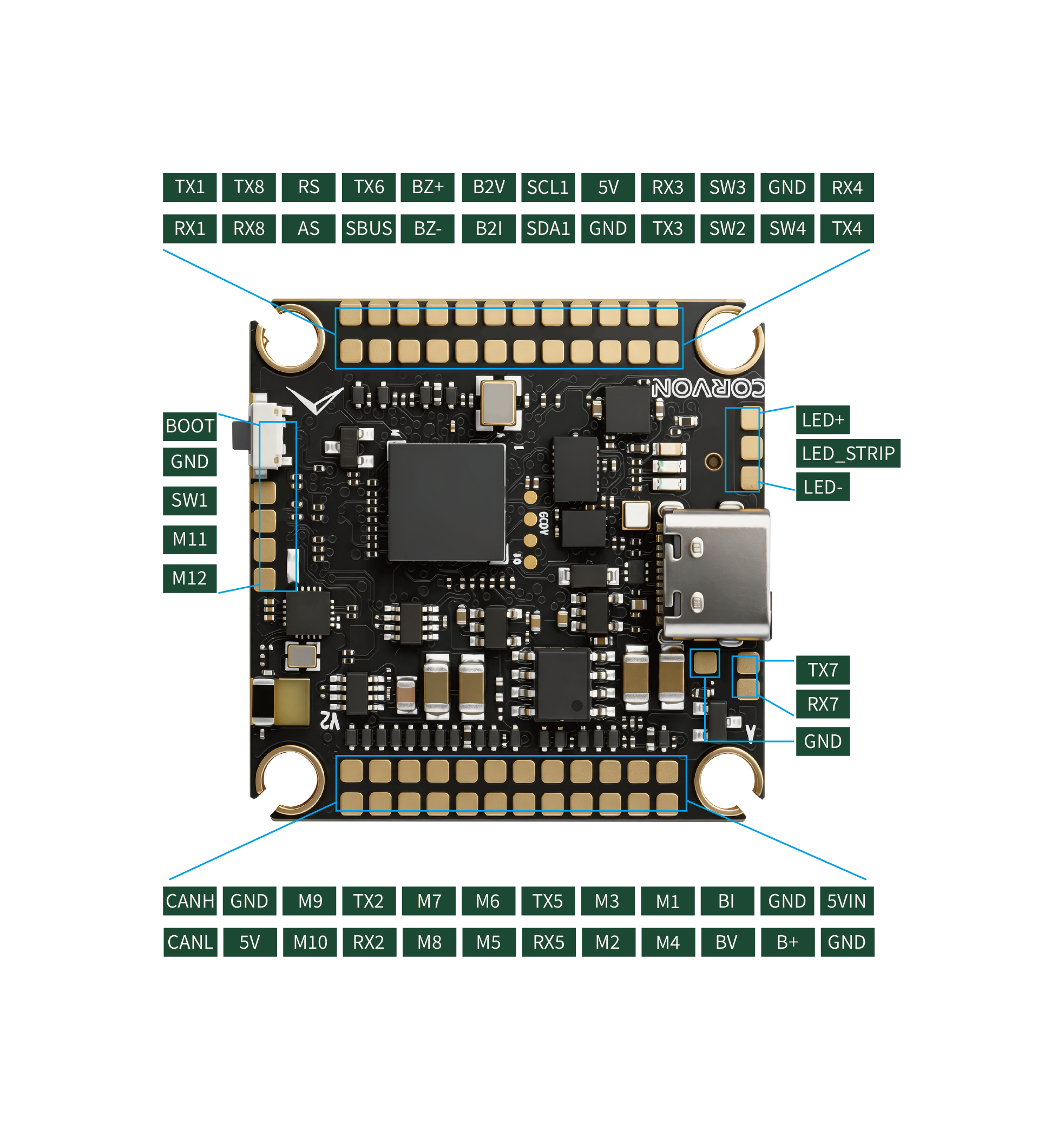 CORVON 743v2 — pin detail diagram